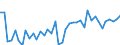 Age class: From 15 to 24 years / Unit of measure: Thousand persons / Sex: Total / Employment status in the second job: Employed persons / Activity and employment status: Employees / Geopolitical entity (reporting): France