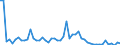 Age class: From 15 to 24 years / Unit of measure: Thousand persons / Sex: Total / Employment status in the second job: Employed persons / Activity and employment status: Employees / Geopolitical entity (reporting): Italy