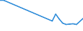 Age class: From 15 to 24 years / Unit of measure: Thousand persons / Sex: Total / Employment status in the second job: Employed persons / Activity and employment status: Employees / Geopolitical entity (reporting): Lithuania