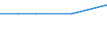 Age class: From 15 to 24 years / Unit of measure: Thousand persons / Sex: Total / Employment status in the second job: Employed persons / Activity and employment status: Employees / Geopolitical entity (reporting): Luxembourg