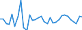 Age class: From 15 to 24 years / Unit of measure: Thousand persons / Sex: Total / Employment status in the second job: Employed persons / Activity and employment status: Employees / Geopolitical entity (reporting): Austria