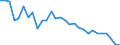 Age class: From 15 to 24 years / Unit of measure: Thousand persons / Sex: Total / Employment status in the second job: Employed persons / Activity and employment status: Employees / Geopolitical entity (reporting): Poland