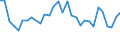 Age class: From 15 to 24 years / Unit of measure: Thousand persons / Sex: Total / Employment status in the second job: Employed persons / Activity and employment status: Employees / Geopolitical entity (reporting): Slovenia