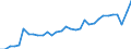 Age class: From 15 to 24 years / Unit of measure: Thousand persons / Sex: Total / Employment status in the second job: Employed persons / Activity and employment status: Employees / Geopolitical entity (reporting): Finland