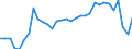 Age class: From 15 to 24 years / Unit of measure: Thousand persons / Sex: Total / Employment status in the second job: Employed persons / Activity and employment status: Employees / Geopolitical entity (reporting): Sweden