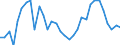 Age class: From 15 to 24 years / Unit of measure: Thousand persons / Sex: Total / Employment status in the second job: Employed persons / Activity and employment status: Employees / Geopolitical entity (reporting): Iceland