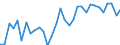 Age class: From 15 to 24 years / Unit of measure: Thousand persons / Sex: Total / Employment status in the second job: Employed persons / Activity and employment status: Employees / Geopolitical entity (reporting): Norway