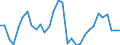 Age class: From 15 to 24 years / Unit of measure: Thousand persons / Sex: Total / Employment status in the second job: Employed persons / Activity and employment status: Employees / Geopolitical entity (reporting): Switzerland