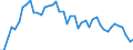 Age class: From 15 to 24 years / Unit of measure: Thousand persons / Sex: Total / Employment status in the second job: Employed persons / Activity and employment status: Employees / Geopolitical entity (reporting): United Kingdom