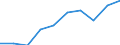 Age class: From 15 to 24 years / Unit of measure: Thousand persons / Sex: Total / Employment status in the second job: Employed persons / Activity and employment status: Employees / Geopolitical entity (reporting): Serbia