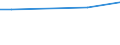 Age class: From 15 to 24 years / Unit of measure: Thousand persons / Sex: Total / Employment status in the second job: Employed persons / Activity and employment status: Employed persons except employees / Geopolitical entity (reporting): Germany