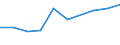 Age class: From 15 to 24 years / Unit of measure: Thousand persons / Sex: Total / Employment status in the second job: Employed persons / Activity and employment status: Employed persons except employees / Geopolitical entity (reporting): France