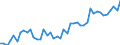 Age class: From 15 to 24 years / Unit of measure: Thousand persons / Sex: Total / Employment status in the second job: Employed persons / Activity and employment status: Employed persons except employees / Geopolitical entity (reporting): Netherlands