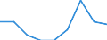 Age class: From 15 to 24 years / Unit of measure: Thousand persons / Sex: Total / Employment status in the second job: Employed persons / Activity and employment status: Employed persons except employees / Geopolitical entity (reporting): Sweden