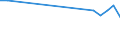 Age class: From 15 to 24 years / Unit of measure: Thousand persons / Sex: Total / Employment status in the second job: Employed persons / Activity and employment status: Employed persons except employees / Geopolitical entity (reporting): Norway