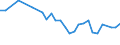 Age class: From 15 to 24 years / Unit of measure: Thousand persons / Sex: Total / Employment status in the second job: Employed persons / Activity and employment status: Employed persons except employees / Geopolitical entity (reporting): Switzerland