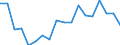 Age class: From 15 to 24 years / Unit of measure: Thousand persons / Sex: Total / Employment status in the second job: Employed persons / Activity and employment status: Employed persons except employees / Geopolitical entity (reporting): Türkiye