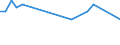 Age class: From 15 to 24 years / Unit of measure: Thousand persons / Sex: Total / Employment status in the second job: Employed persons / Activity and employment status: Self-employed persons / Geopolitical entity (reporting): Czechia