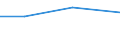 Age class: From 15 to 24 years / Unit of measure: Thousand persons / Sex: Total / Employment status in the second job: Employed persons / Activity and employment status: Self-employed persons / Geopolitical entity (reporting): Greece