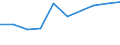 Age class: From 15 to 24 years / Unit of measure: Thousand persons / Sex: Total / Employment status in the second job: Employed persons / Activity and employment status: Self-employed persons / Geopolitical entity (reporting): France