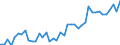 Age class: From 15 to 24 years / Unit of measure: Thousand persons / Sex: Total / Employment status in the second job: Employed persons / Activity and employment status: Self-employed persons / Geopolitical entity (reporting): Netherlands