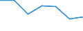 Age class: From 15 to 24 years / Unit of measure: Thousand persons / Sex: Total / Employment status in the second job: Employed persons / Activity and employment status: Self-employed persons / Geopolitical entity (reporting): Romania