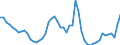 Maßeinheit: Tausend Personen / Geschlecht: Insgesamt / Altersklasse: 15 bis 19 Jahre / Internationale Standardklassifikation des Bildungswesens (ISCED 2011): Alle Stufen der ISCED 2011 / Geopolitische Meldeeinheit: Irland