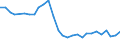 Unit of measure: Thousand persons / Sex: Total / Age class: From 15 to 19 years / International Standard Classification of Education (ISCED 2011): All ISCED 2011 levels / Geopolitical entity (reporting): Latvia