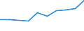 Unit of measure: Thousand persons / Sex: Total / Age class: From 15 to 19 years / International Standard Classification of Education (ISCED 2011): All ISCED 2011 levels / Geopolitical entity (reporting): Montenegro