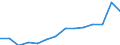 Maßeinheit: Tausend Personen / Geschlecht: Insgesamt / Altersklasse: 15 bis 19 Jahre / Internationale Standardklassifikation des Bildungswesens (ISCED 2011): Alle Stufen der ISCED 2011 / Geopolitische Meldeeinheit: Serbien