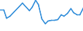 Unit of measure: Thousand persons / Sex: Total / Age class: From 15 to 19 years / International Standard Classification of Education (ISCED 2011): Less than primary, primary and lower secondary education (levels 0-2) / Geopolitical entity (reporting): Estonia