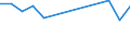 Maßeinheit: Tausend Personen / Geschlecht: Insgesamt / Altersklasse: 15 bis 19 Jahre / Internationale Standardklassifikation des Bildungswesens (ISCED 2011): Unterhalb des Primarbereichs, Primarbereich und Sekundarbereich I (Stufen 0-2) / Geopolitische Meldeeinheit: Kroatien