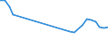 Maßeinheit: Tausend Personen / Geschlecht: Insgesamt / Altersklasse: 15 bis 19 Jahre / Internationale Standardklassifikation des Bildungswesens (ISCED 2011): Unterhalb des Primarbereichs, Primarbereich und Sekundarbereich I (Stufen 0-2) / Geopolitische Meldeeinheit: Litauen