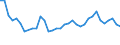 Unit of measure: Thousand persons / Sex: Total / Age class: From 15 to 19 years / International Standard Classification of Education (ISCED 2011): Less than primary, primary and lower secondary education (levels 0-2) / Geopolitical entity (reporting): Luxembourg