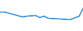 Maßeinheit: Tausend Personen / Geschlecht: Insgesamt / Altersklasse: 15 bis 19 Jahre / Internationale Standardklassifikation des Bildungswesens (ISCED 2011): Unterhalb des Primarbereichs, Primarbereich und Sekundarbereich I (Stufen 0-2) / Geopolitische Meldeeinheit: Slowakei