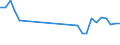 Maßeinheit: Tausend Personen / Geschlecht: Insgesamt / Altersklasse: 15 bis 19 Jahre / Internationale Standardklassifikation des Bildungswesens (ISCED 2011): Sekundarbereich II und postsekundarer, nicht tertiärer Bereich (Stufen 3 und 4) / Geopolitische Meldeeinheit: Litauen