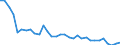 Unit of measure: Thousand persons / Sex: Total / Age class: From 15 to 19 years / International Standard Classification of Education (ISCED 2011): Upper secondary and post-secondary non-tertiary education (levels 3 and 4) / Geopolitical entity (reporting): Austria