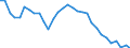 Thousand persons / Total / From 15 to 19 years / All ISCED 2011 levels / Austria