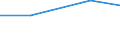 Unit of measure: Thousand persons / Sex: Total / Age class: From 15 to 19 years / International Standard Classification of Occupations 2008 (ISCO-08): Managers / Geopolitical entity (reporting): European Union - 27 countries (from 2020)