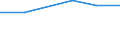 Maßeinheit: Tausend Personen / Geschlecht: Insgesamt / Altersklasse: 15 bis 19 Jahre / Internationale Standardklassifikation der Berufe 2008 (ISCO-08): Führungskräfte / Geopolitische Meldeeinheit: Euroraum - 20 Länder (ab 2023)