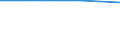 Unit of measure: Thousand persons / Sex: Total / Age class: From 15 to 19 years / International Standard Classification of Occupations 2008 (ISCO-08): Managers / Geopolitical entity (reporting): Switzerland