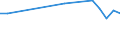 Maßeinheit: Tausend Personen / Geschlecht: Insgesamt / Altersklasse: 15 bis 19 Jahre / Internationale Standardklassifikation der Berufe 2008 (ISCO-08): Führungskräfte / Geopolitische Meldeeinheit: Türkei