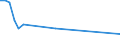 Unit of measure: Thousand persons / Sex: Total / Age class: From 15 to 19 years / International Standard Classification of Occupations 2008 (ISCO-08): Professionals / Geopolitical entity (reporting): Czechia