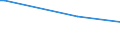 Unit of measure: Thousand persons / Sex: Total / Age class: From 15 to 19 years / International Standard Classification of Occupations 2008 (ISCO-08): Professionals / Geopolitical entity (reporting): Italy