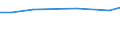 Unit of measure: Thousand persons / Sex: Total / Age class: From 15 to 19 years / International Standard Classification of Occupations 2008 (ISCO-08): Professionals / Geopolitical entity (reporting): Austria