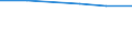 Unit of measure: Thousand persons / Sex: Total / Age class: From 15 to 19 years / International Standard Classification of Occupations 2008 (ISCO-08): Professionals / Geopolitical entity (reporting): Finland