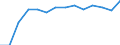 Unit of measure: Thousand persons / Sex: Total / Age class: From 15 to 19 years / International Standard Classification of Occupations 2008 (ISCO-08): Professionals / Geopolitical entity (reporting): Sweden