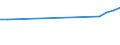 Maßeinheit: Tausend Personen / Geschlecht: Insgesamt / Altersklasse: 15 bis 19 Jahre / Internationale Standardklassifikation der Berufe 2008 (ISCO-08): Techniker und gleichrangige nichttechnische Berufe / Geopolitische Meldeeinheit: Belgien