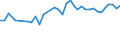 Maßeinheit: Tausend Personen / Geschlecht: Insgesamt / Altersklasse: 15 bis 19 Jahre / Internationale Standardklassifikation der Berufe 2008 (ISCO-08): Techniker und gleichrangige nichttechnische Berufe / Geopolitische Meldeeinheit: Dänemark