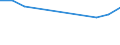 Maßeinheit: Tausend Personen / Geschlecht: Insgesamt / Altersklasse: 15 bis 19 Jahre / Internationale Standardklassifikation der Berufe 2008 (ISCO-08): Techniker und gleichrangige nichttechnische Berufe / Geopolitische Meldeeinheit: Irland